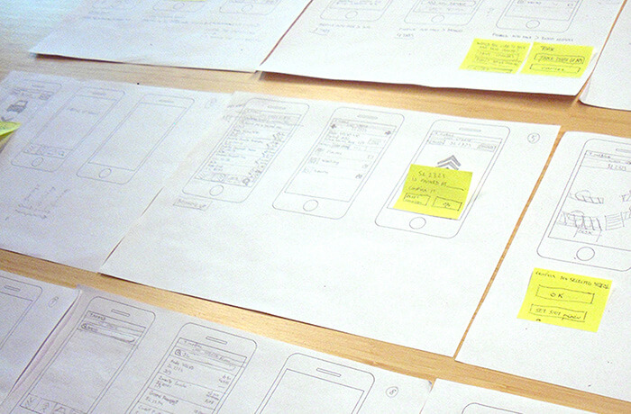 Workflows, Prototypes, Personas